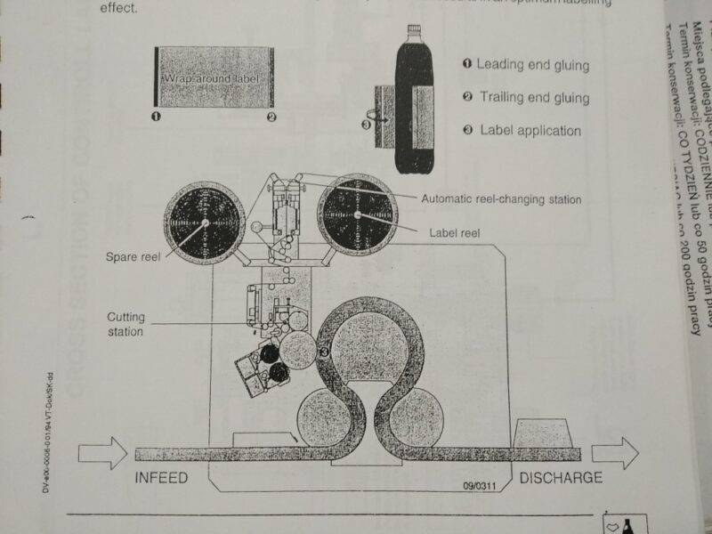 Etykieciarka KRONES Controoll 745